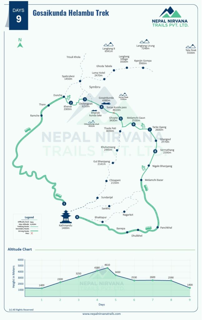 Helambu: Picturesque Trekking Route Near Kathmandu