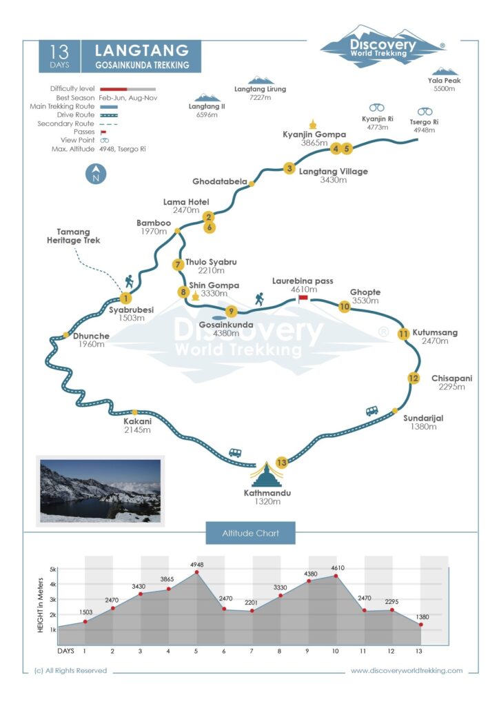 Gosaikunda Trek: Pilgrimage Route in Langtang