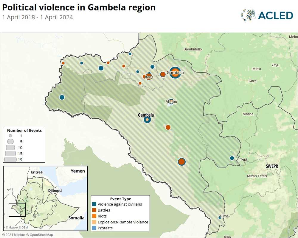 Gambela’s Nuer Villages – Authentic Tribal Experience